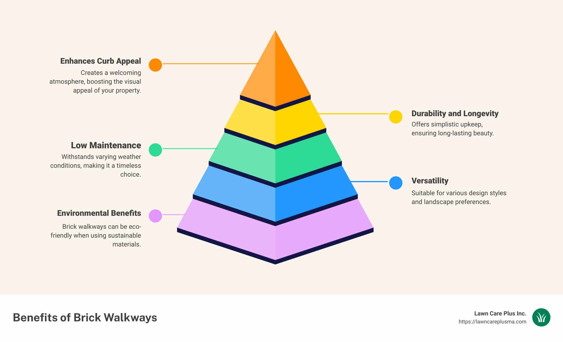 Expert Tips on Finding the Best Brick Walkway Installers Nearby